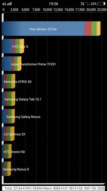 Benchmarks