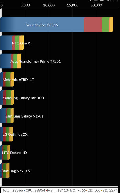 Benchmarks