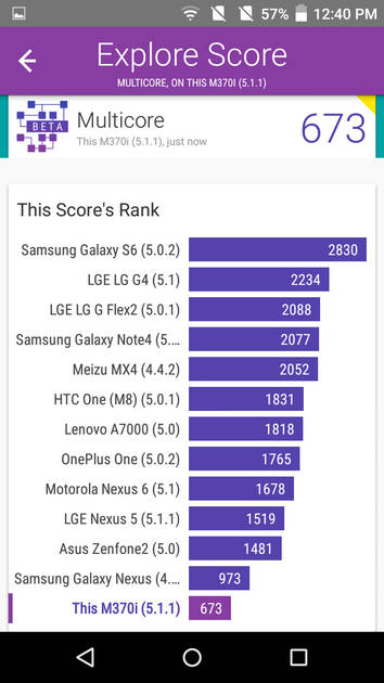 Benchmarks