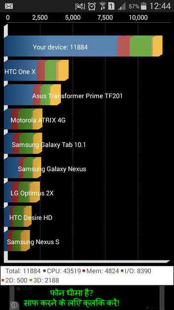 Benchmarks