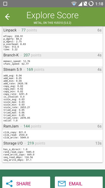 Benchmarks