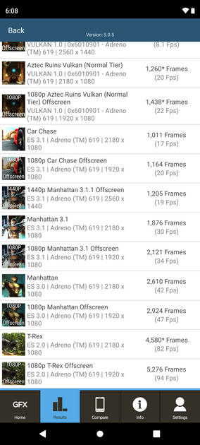 benchmarks