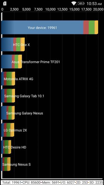 Benchmarks