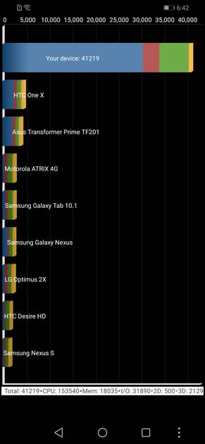 Benchmarks