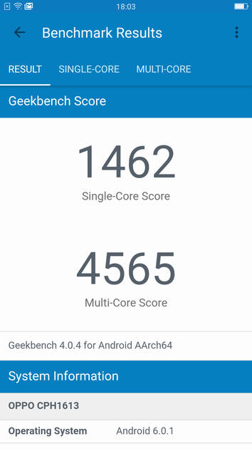Benchmarks