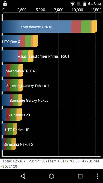 Benchmarks