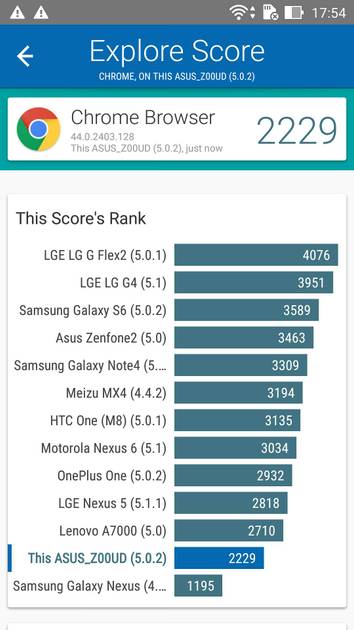 Benchmarks