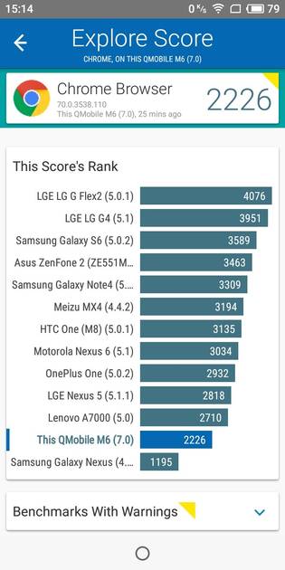 benchmarks