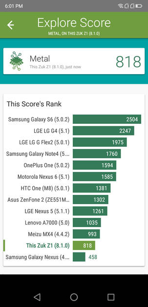 Benchmarks