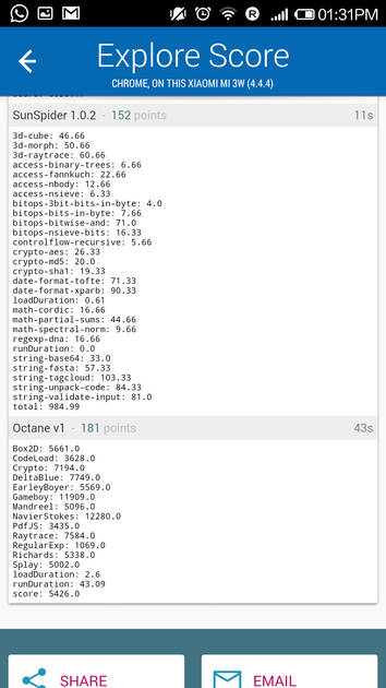 Benchmarks