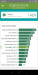 Benchmarks