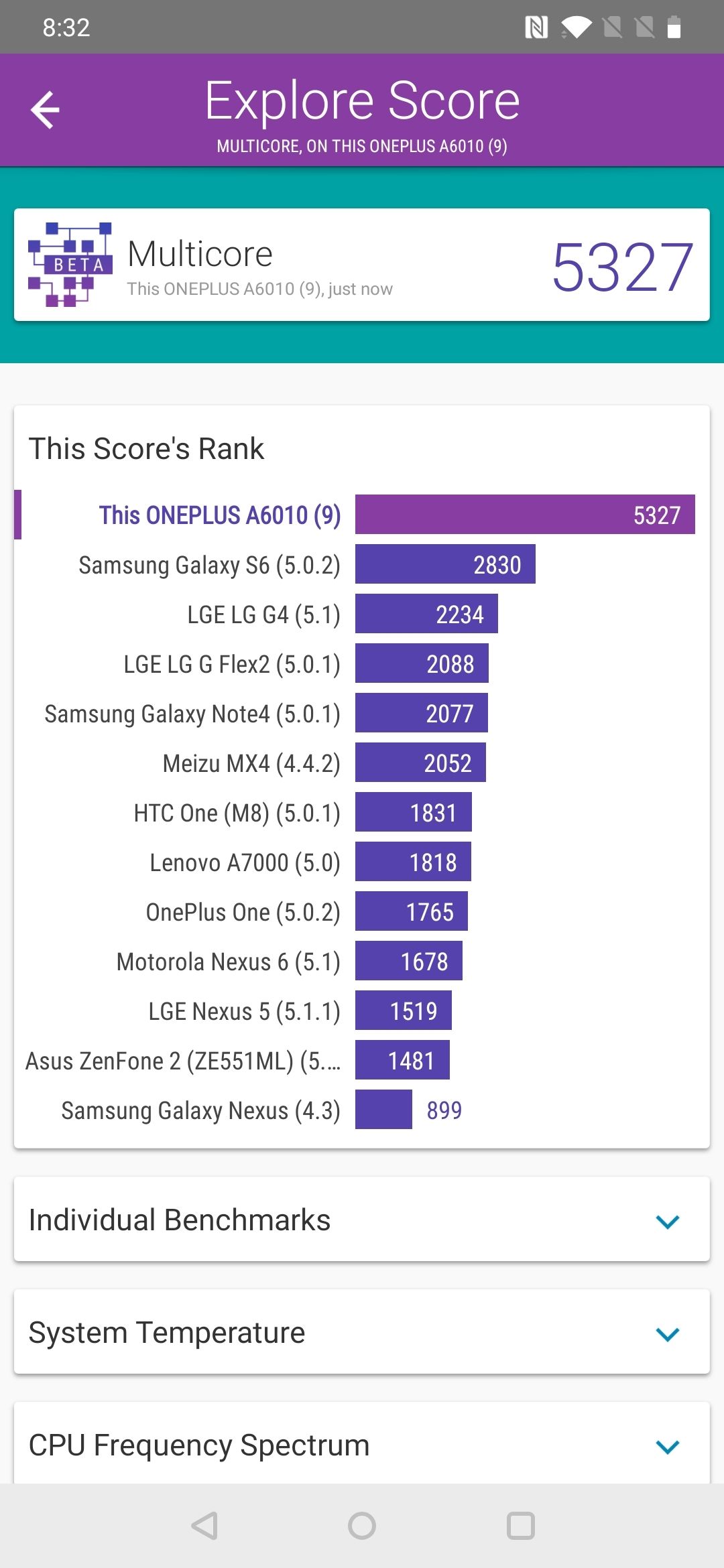 Benchmarks