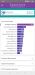 Benchmarks