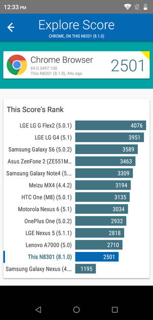 Benchmarks