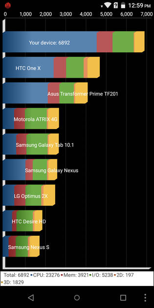 Benchmarks