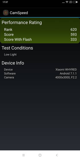 Benchmarks