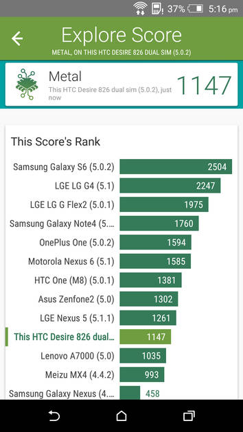 Benchmarks
