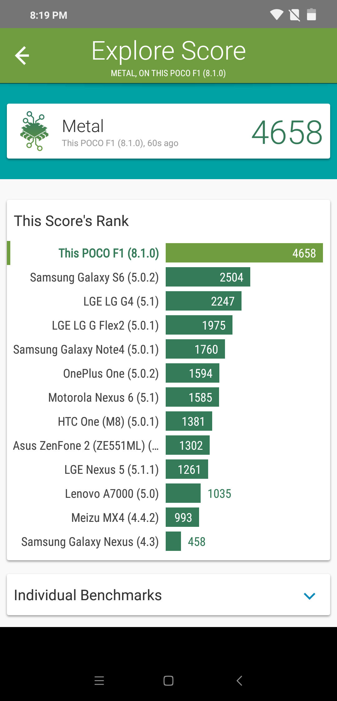 Benchmarks
