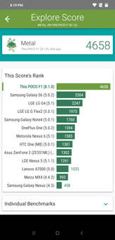 Vellamo Metal Benchmark