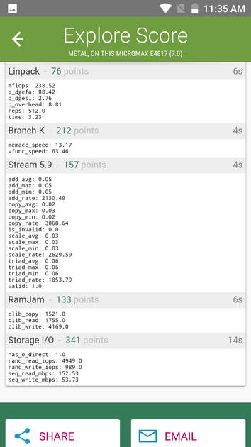 Benchmarks