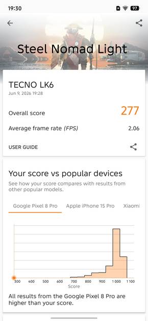 Benchmarks