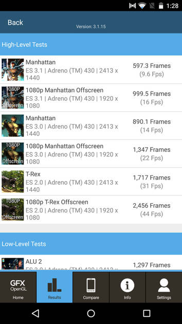 Benchmarks