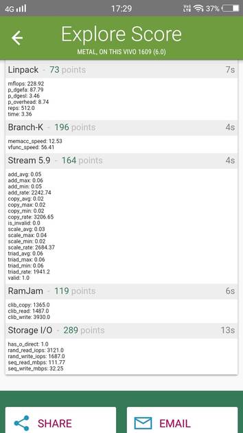 Benchmarks