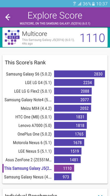 Benchmarks