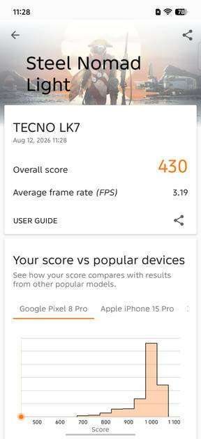 Benchmarks