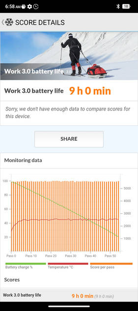 Benchmarks