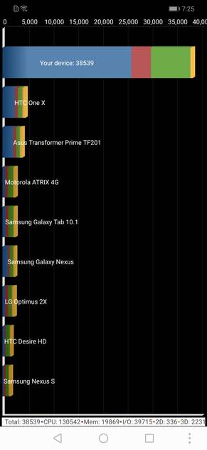 Benchmarks