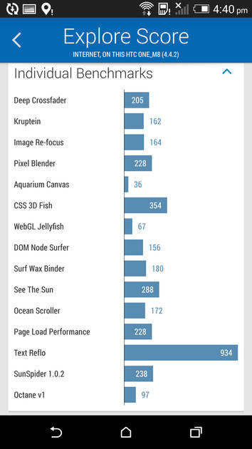 Benchmarks