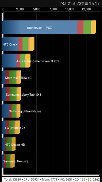 Benchmarks