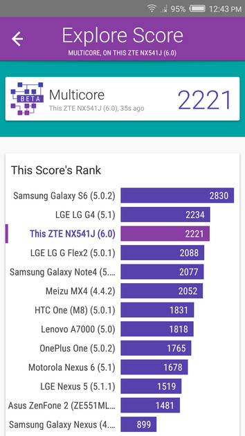 benchmarks