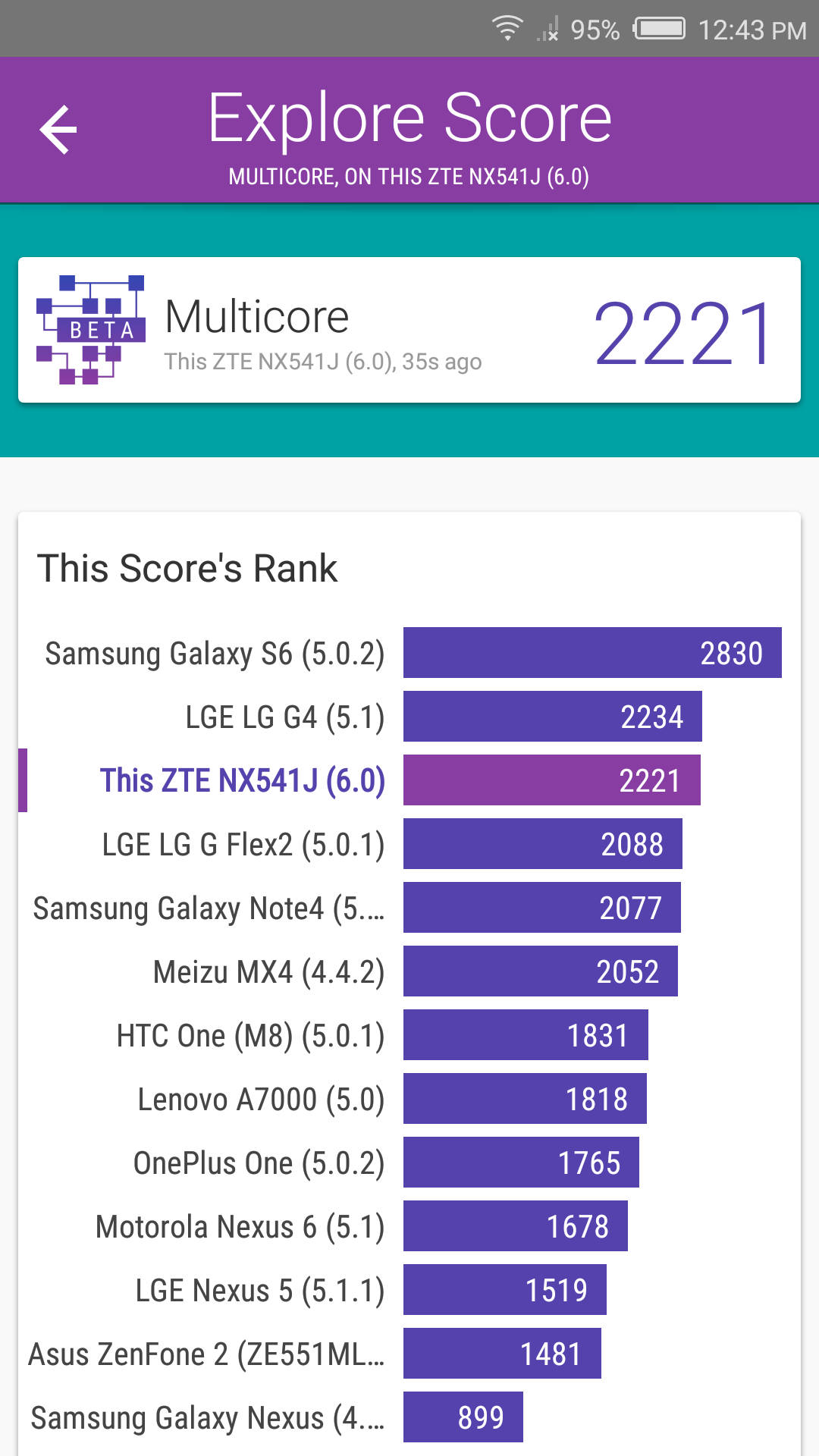 Benchmarks