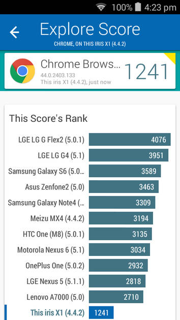 Benchmarks