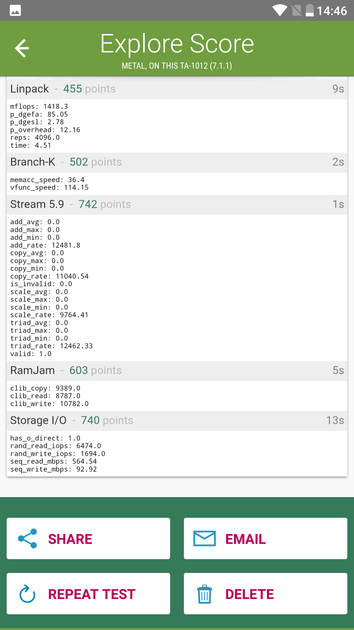 Benchmarks