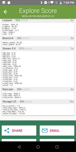 Benchmarks