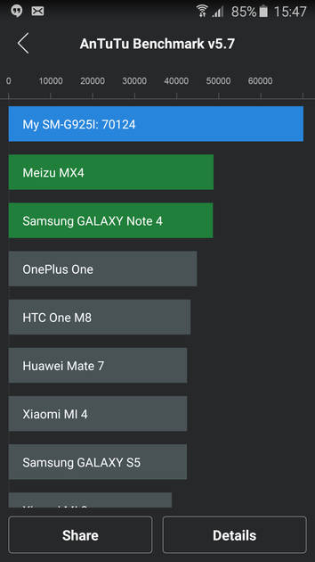 Benchmarks