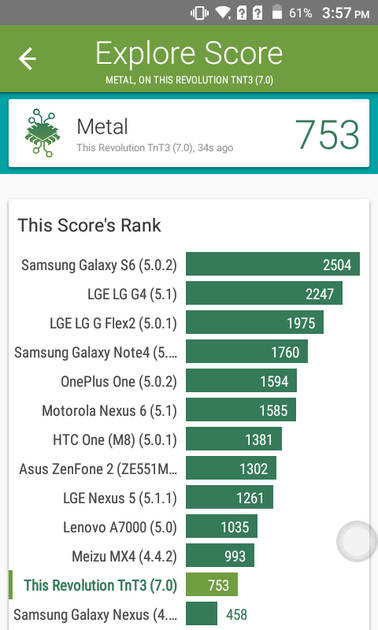 Benchmarks