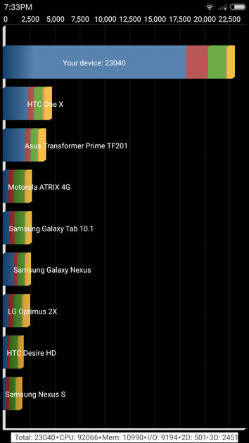 Benchmarks