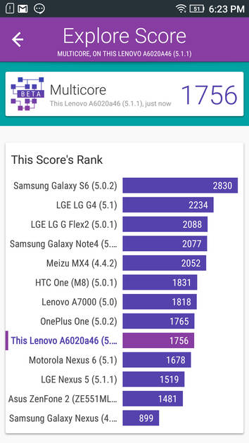 Benchmarks