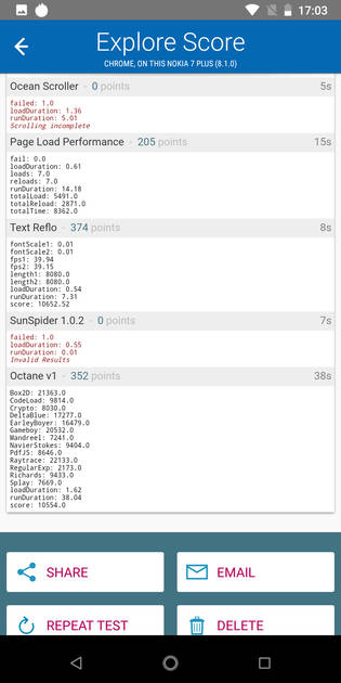 Benchmarks