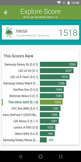 Benchmarks