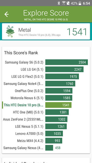 Benchmarks