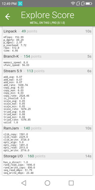 benchmarks