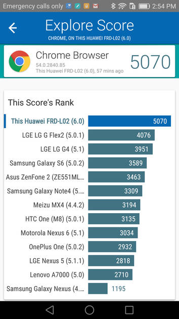 Benchmarks