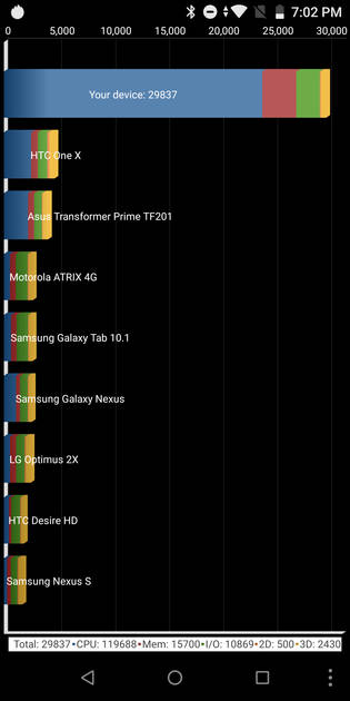 Benchmarks