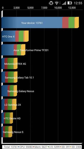 Benchmarks