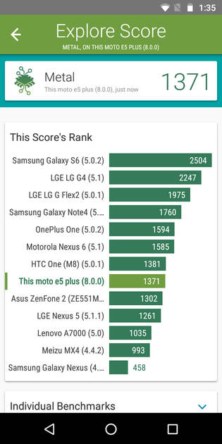 Benchmarks